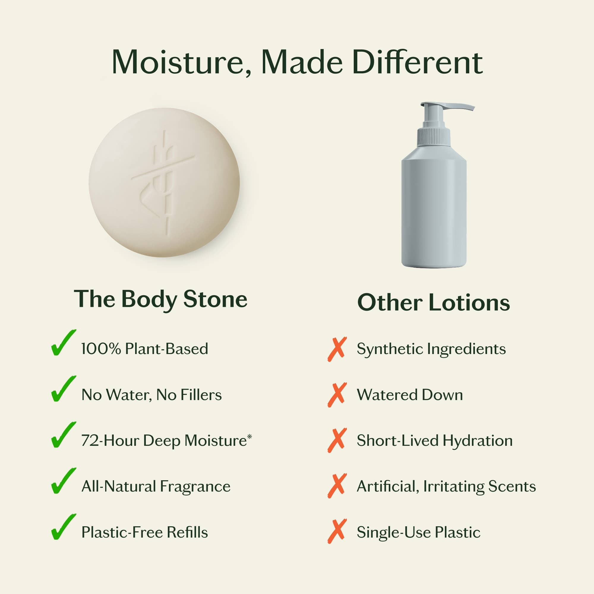 Unscented Stone | Deep Moisturizing Lotion Bar