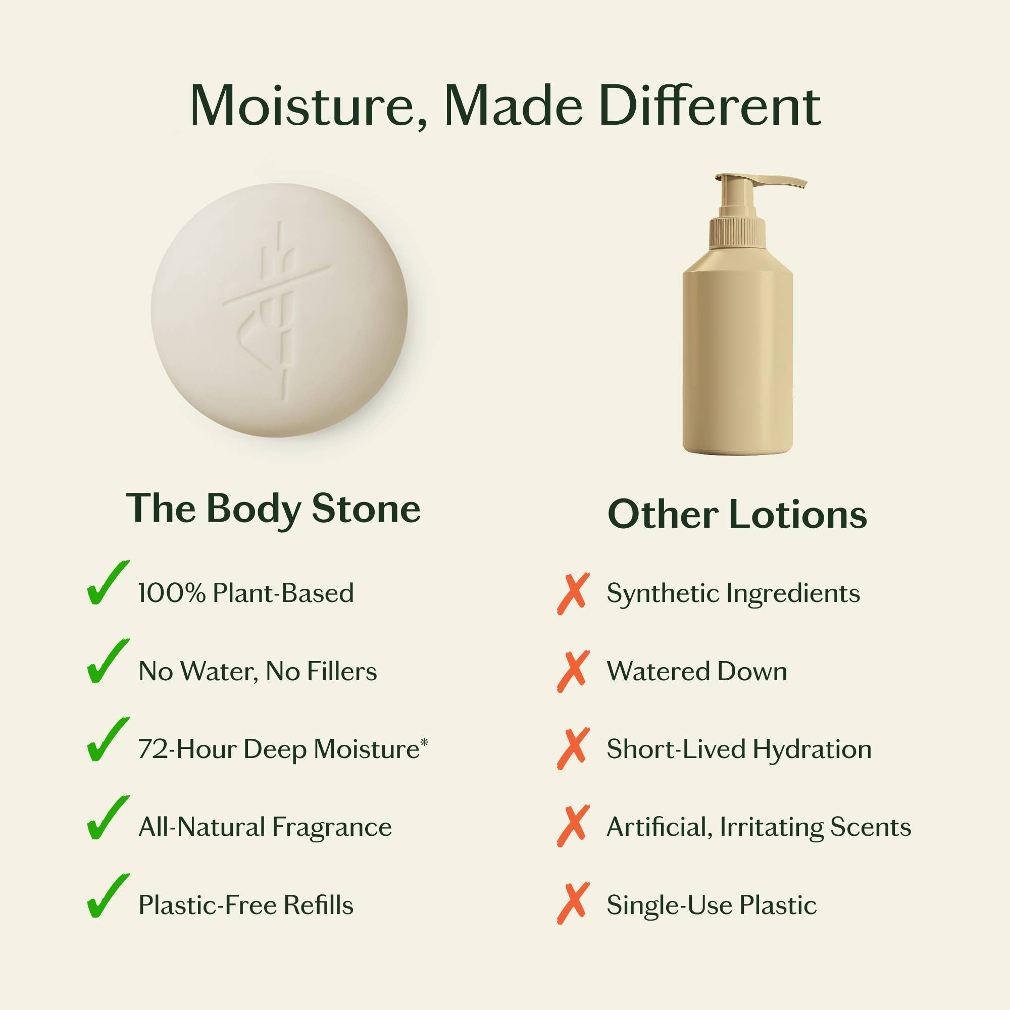 Naked Stone | Deep Moisturizing Lotion Bar